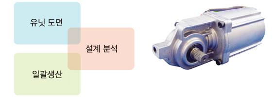 과제 5: 유닛화 및 어셈블리화