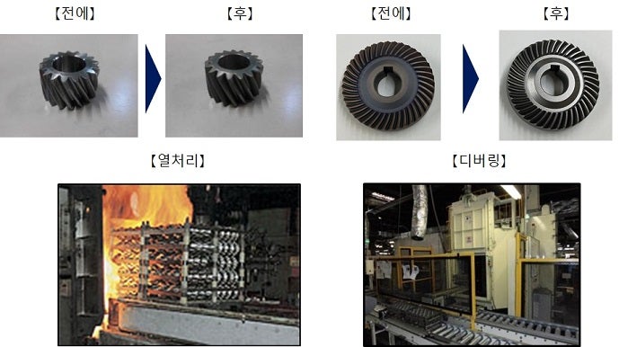 열처리