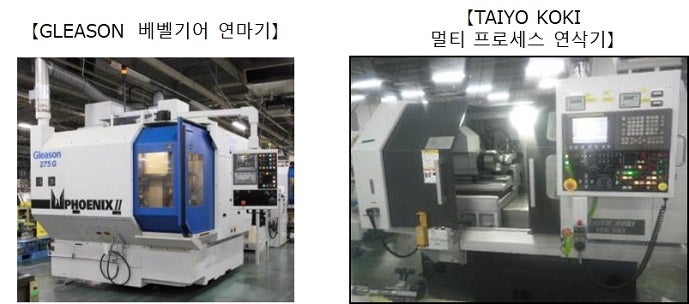 연삭, 치연마 가공