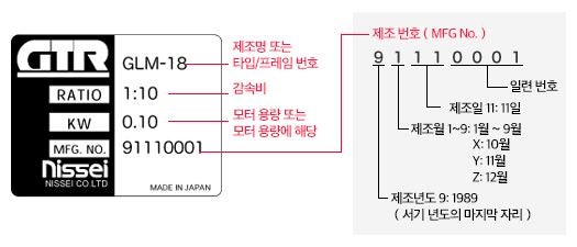 읽는 방법