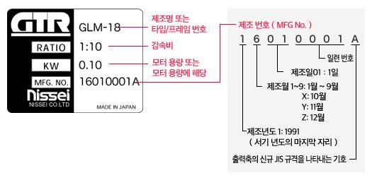 읽는 방법