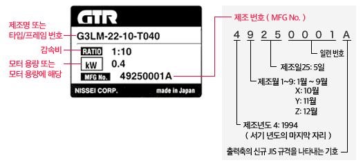 읽는 방법