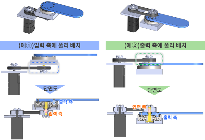 감속기 취부 방법