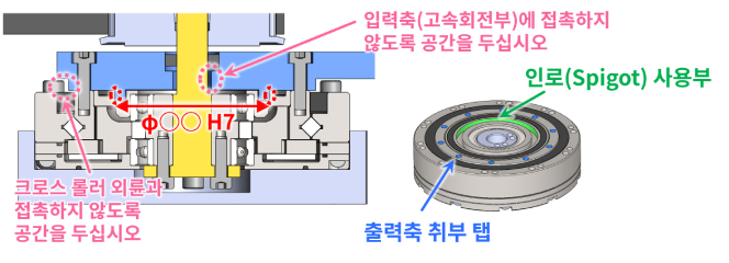 출력부 위치 결정/체결 방법