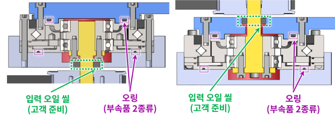 그리스 충전 및 밀봉