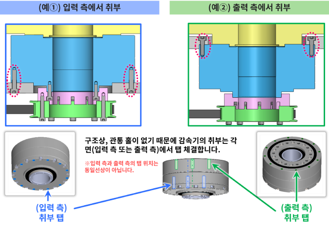 입출력부 체결(출력부 위치 결정)