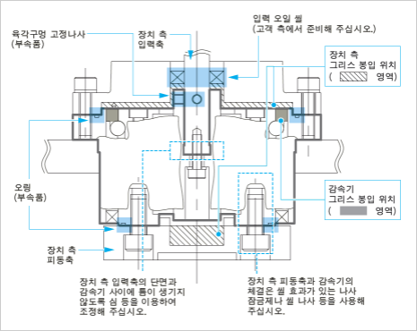 그리스 봉입 공간 예