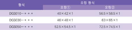 오링 형식