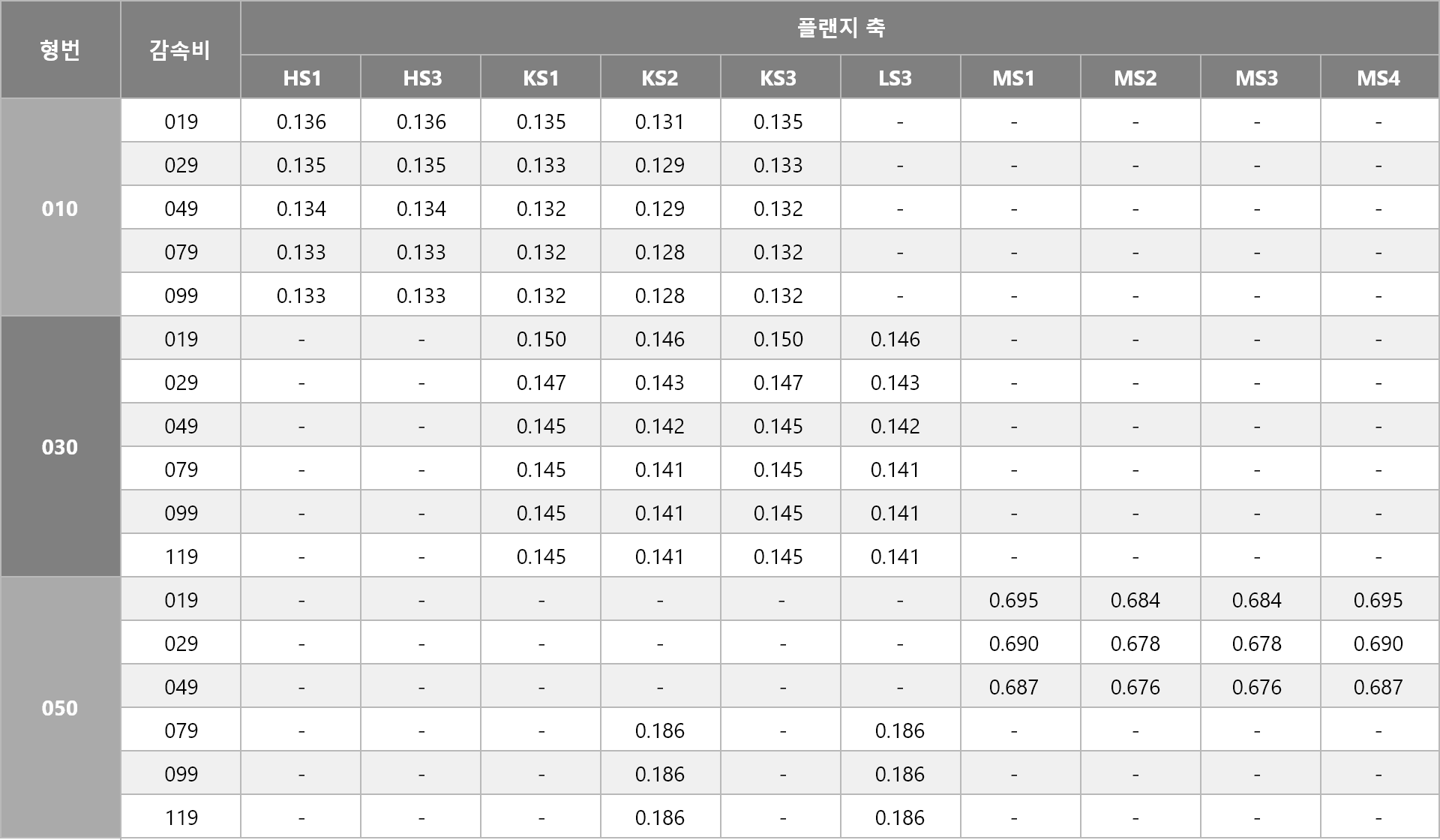관성 모멘트(입력축 환산) 1
