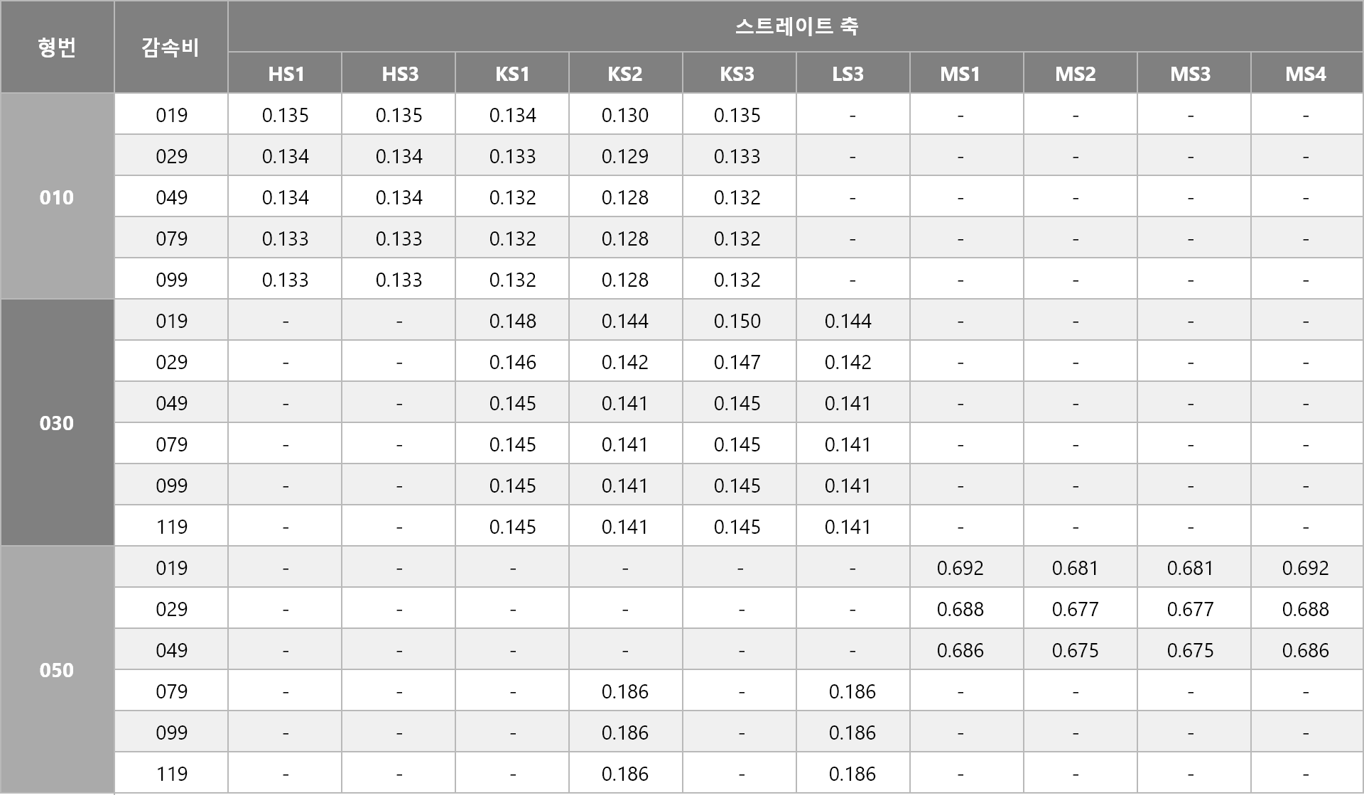 관성 모멘트(입력축 환산)2