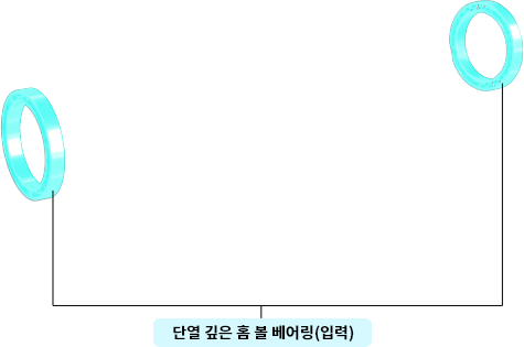 단열 깊은 홈 볼 베어링(입력)