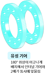 유성 기어(2매)